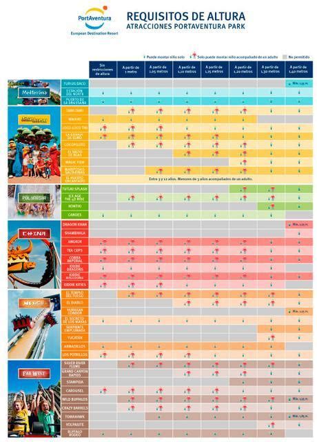 edad minima port aventura|Consulta las preguntas más frecuentes